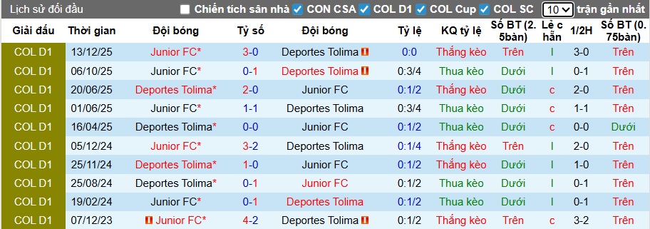 Nhận định, Soi kèo Deportes Tolima vs Junior 7h30 ngày 17/12: Trả thù ngọt ngào - Ảnh 3