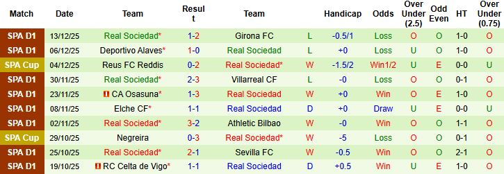 Nhận định, Soi kèo Eldense vs Sociedad 03h00 ngày 17/12 - Ảnh 2