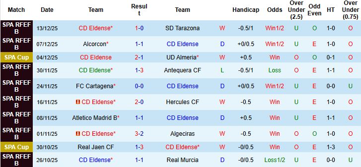 Nhận định, Soi kèo Eldense vs Sociedad 03h00 ngày 17/12 - Ảnh 3