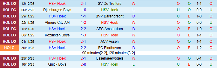 Nhận định, Soi kèo HSV Hoek vs SC Telstar 2h00 ngày 17/12: Cửa trên bản lĩnh hơn - Ảnh 2