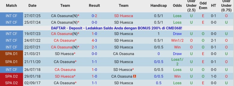 Nhận định, Soi kèo Huesca vs Osasuna, 1h00 ngày 18/12: Thử thách dễ thở - Ảnh 2