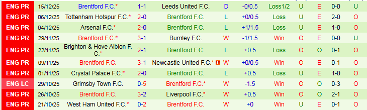 Nhận định, Soi kèo Man City vs Brentford 2h30 ngày 18/12: Đè bẹp Bầy Ong - Ảnh 3