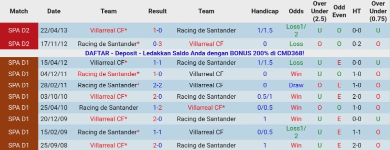 Nhận định, Soi kèo Racing Santander vs Villarreal, 1h00 ngày 18/12: Khó tạo bất ngờ - Ảnh 2