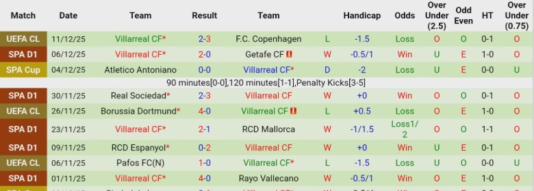 Nhận định, Soi kèo Racing Santander vs Villarreal, 1h00 ngày 18/12: Khó tạo bất ngờ - Ảnh 4