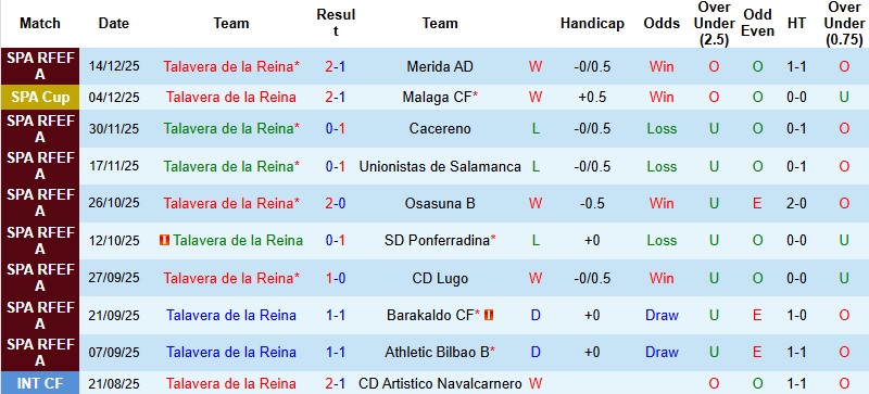 Nhận định, Soi kèo Talavera vs Real Madrid 3h00 ngày 18/12: Một trời một vực - Ảnh 2