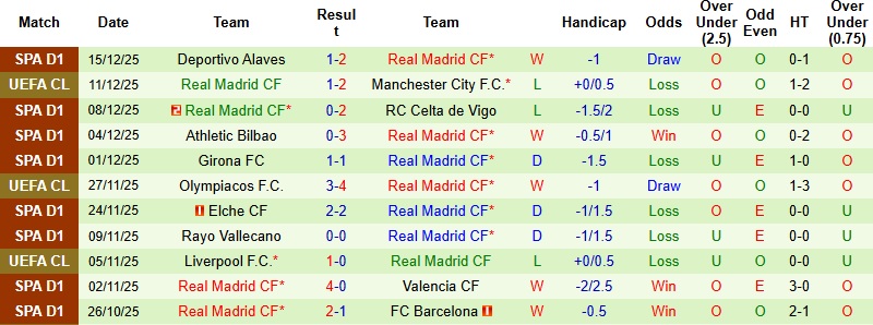 Nhận định, Soi kèo Talavera vs Real Madrid 3h00 ngày 18/12: Một trời một vực - Ảnh 3