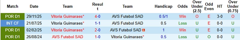 Nhận định, Soi kèo Vitoria Guimaraes vs AVS Futebol SAD 3h00 ngày 18/12: Tung cờ trắng - Ảnh 2