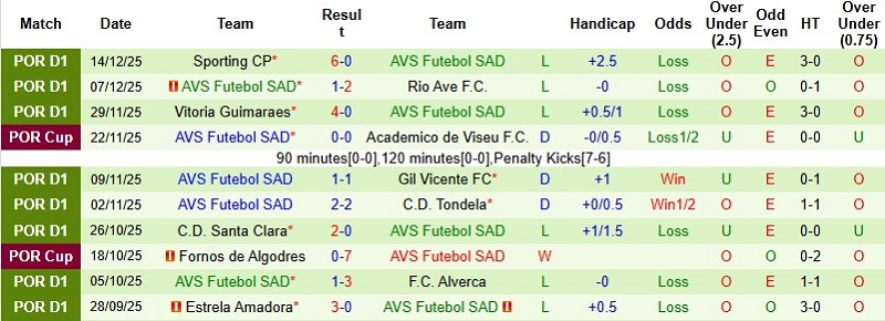 Nhận định, Soi kèo Vitoria Guimaraes vs AVS Futebol SAD 3h00 ngày 18/12: Tung cờ trắng - Ảnh 4