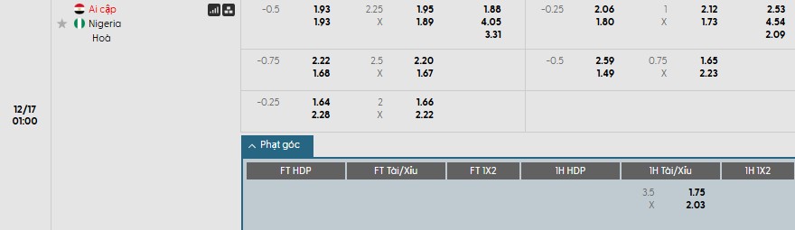 Soi kèo phạt góc Ai Cập vs Nigeria, 1h ngày 17/12 - Ảnh 1