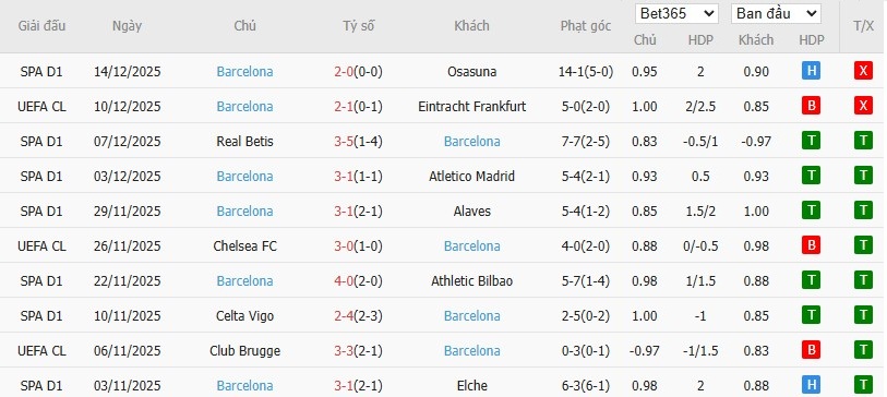 Soi kèo phạt góc Guadalajara vs Barcelona, 3h ngày 17/12 - Ảnh 3