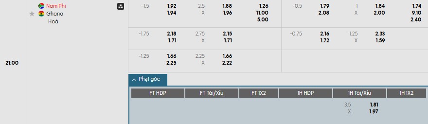 Soi kèo phạt góc Nam Phi vs Ghana, 21h ngày 16/12 - Ảnh 1