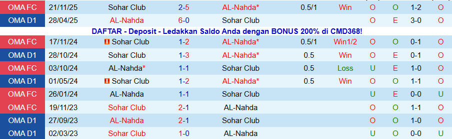 Nhận định, Soi kèo AL-Nahda vs Sohar Club, 22h15 ngày 18/12: Phá dớp toàn thua - Ảnh 3