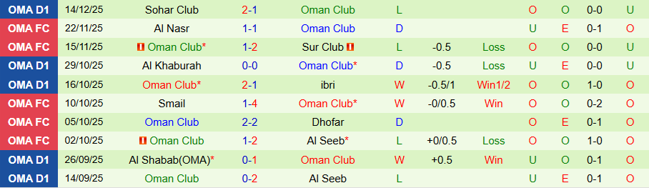 Nhận định, Soi kèo Al Nasr vs Oman Club, 21h25 ngày 18/12: Ghìm chân nhau - Ảnh 1
