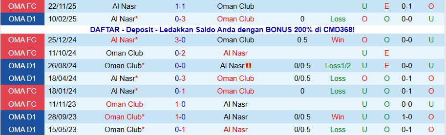 Nhận định, Soi kèo Al Nasr vs Oman Club, 21h25 ngày 18/12: Ghìm chân nhau - Ảnh 3