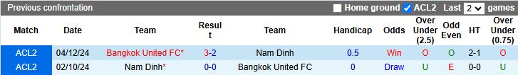 Nhận định, Soi kèo Bangkok United vs Nam Định 19h00 ngày 17/12: Chủ nhà gặp khó - Ảnh 1