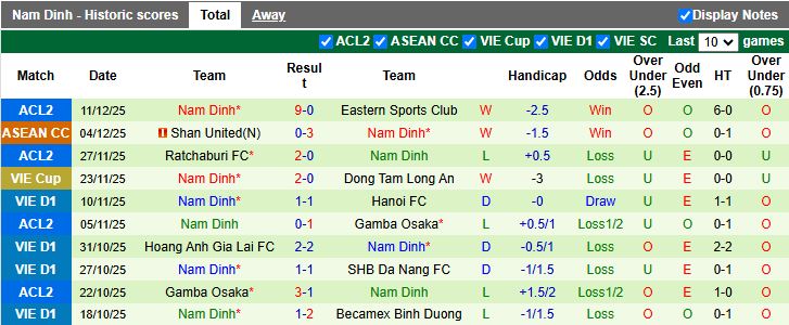 Nhận định, Soi kèo Bangkok United vs Nam Định 19h00 ngày 17/12: Chủ nhà gặp khó - Ảnh 3