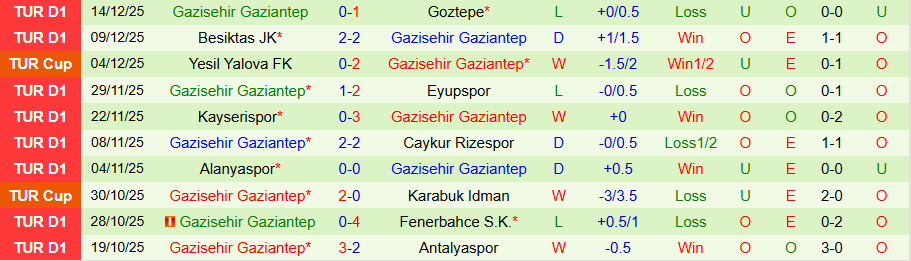 Nhận định, Soi kèo Caykur Rizespor vs Gazisehir Gaziantep, 22h00 ngày 17/12: Chủ nhà đi tiếp - Ảnh 1