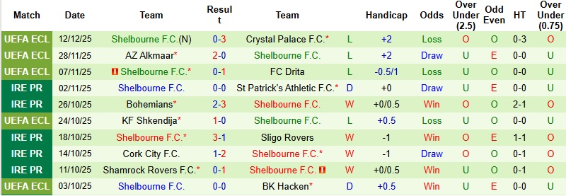 Nhận định, Soi kèo Celje vs Shelbourne 3h00 ngày 19/12: Khách chịu trận - Ảnh 3