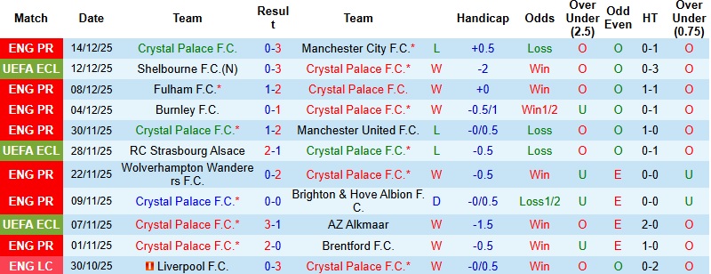 Nhận định, Soi kèo Crystal Palace vs KuPS 3h00 ngày 19/12: Đạt mục tiêu - Ảnh 2