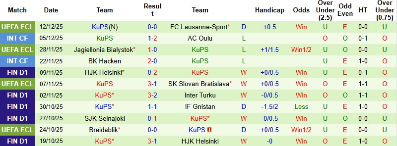 Nhận định, Soi kèo Crystal Palace vs KuPS 3h00 ngày 19/12: Đạt mục tiêu - Ảnh 3