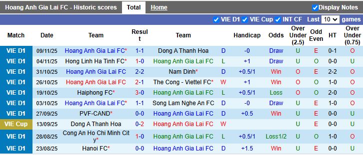 Nhận định, Soi kèo HAGL vs Công an Hà Nội 17h00 ngày 18/12: Ngày buồn tại Pleiku - Ảnh 2