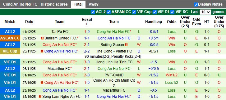 Nhận định, Soi kèo HAGL vs Công an Hà Nội 17h00 ngày 18/12: Ngày buồn tại Pleiku - Ảnh 3