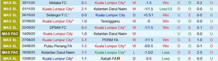 Nhận định, Soi kèo Kuala Lumpur City vs Johor Darul Ta'zim, 20h00 ngày 17/12: Cố gắng không thua đậm - Ảnh 2