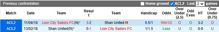 Nhận định, Soi kèo Lion City Sailors vs Shan United 18h30 ngày 17/12: 3 điểm đầu tiên - Ảnh 1