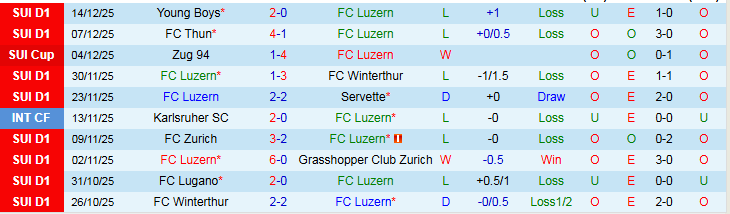 Nhận định, Soi kèo Luzern vs Basel 2h30 ngày 18/12: Đội khách trở lại - Ảnh 2