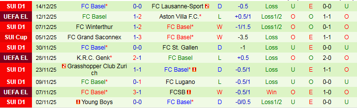 Nhận định, Soi kèo Luzern vs Basel 2h30 ngày 18/12: Đội khách trở lại - Ảnh 3