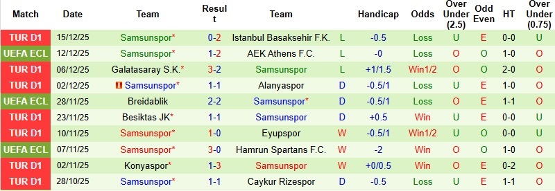 Nhận định, Soi kèo Mainz vs Samsunspor 3h00 ngày 19/12: Cưa điểm tại Mewa Arena - Ảnh 3