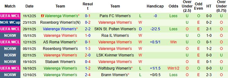 Nhận định, Soi kèo Nữ Bayern vs Nữ Valerenga 03h00 ngày 18/12: Hủy diệt đội khách - Ảnh 2
