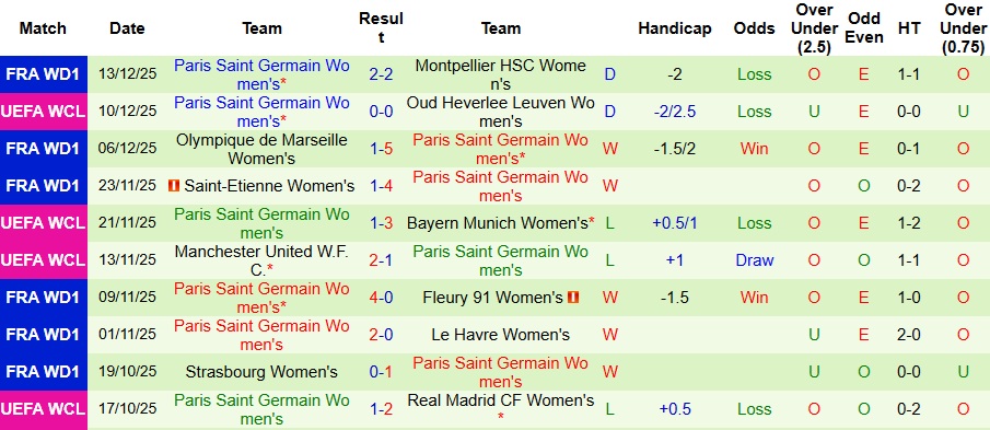 Nhận định, Soi kèo Nữ Benfica vs Nữ PSG 3h ngày 18/12: Bất phân thắng bại - Ảnh 2