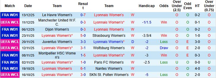 Nhận định, Soi kèo Nữ Lyon vs Nữ Atletico 03h00 ngày 18/12: Tin vào cửa trên - Ảnh 3