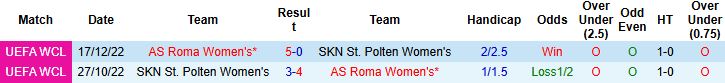 Nhận định, Soi kèo Nữ Roma vs Nữ St. Polten 03h00 ngày 18/12: Chủ thắng cách biệt - Ảnh 4