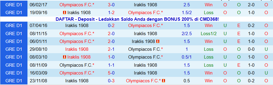 Nhận định, Soi kèo Olympiacos vs Iraklis 1908, 23h00 ngày 17/12: Thắng đậm - Ảnh 3