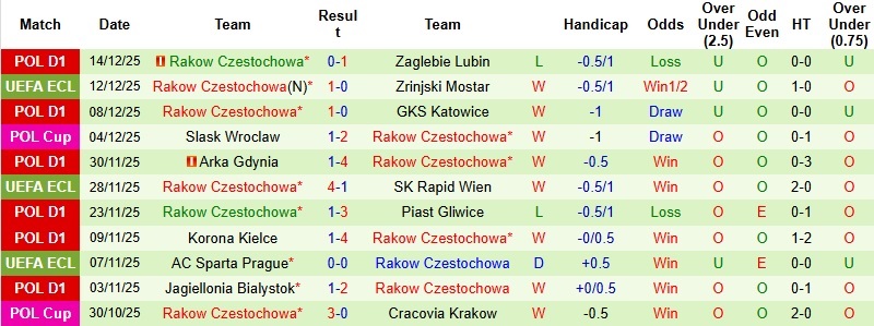 Nhận định, Soi kèo Omonia vs Rakow Czestochowa 3h00 ngày 19/12: Dễ hòa - Ảnh 4
