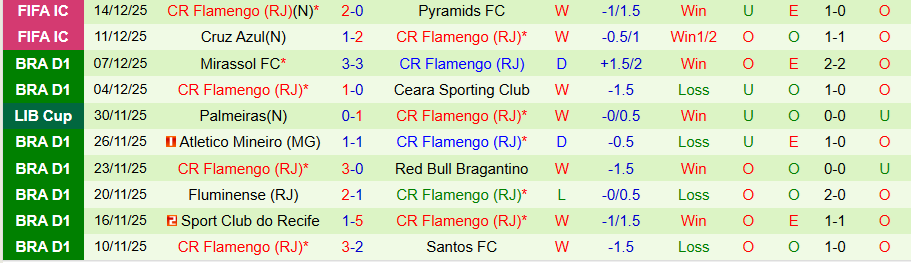 Nhận định, Soi kèo PSG vs Flamengo, 00h00 ngày 18/12: Thầy trò Enrique lên đỉnh - Ảnh 1