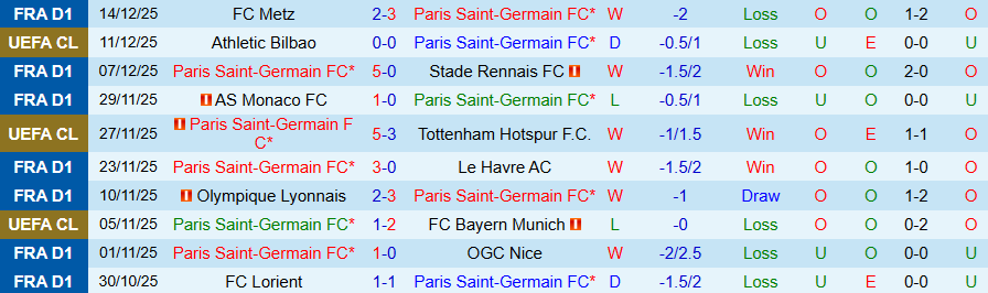 Nhận định, Soi kèo PSG vs Flamengo, 00h00 ngày 18/12: Thầy trò Enrique lên đỉnh - Ảnh 2