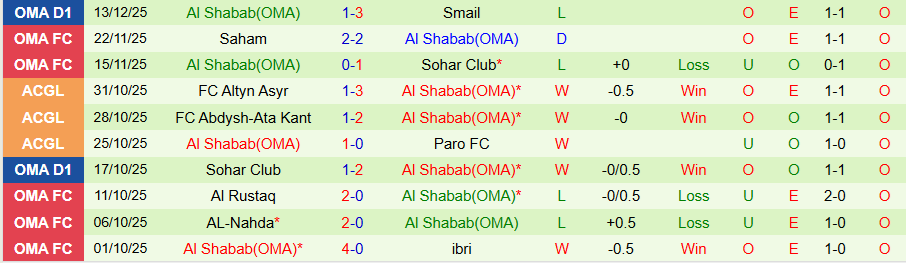 Nhận định, Soi kèo Saham vs Al Shabab, 22h15 ngày 18/12: Chủ nhà đãi khách - Ảnh 1