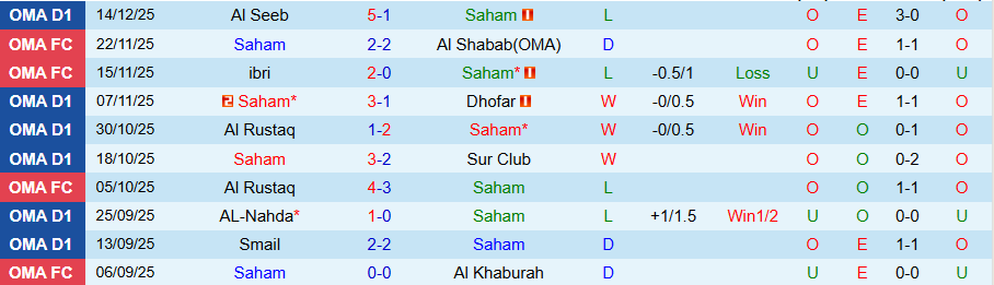 Nhận định, Soi kèo Saham vs Al Shabab, 22h15 ngày 18/12: Chủ nhà đãi khách - Ảnh 2