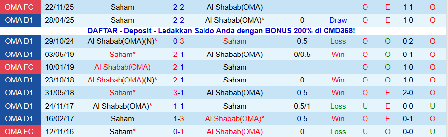 Nhận định, Soi kèo Saham vs Al Shabab, 22h15 ngày 18/12: Chủ nhà đãi khách - Ảnh 3