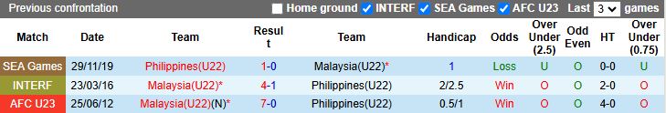Nhận định, Soi kèo U22 Philippines vs U22 Malaysia 15h30 ngày 18/12: Phần thưởng khích lệ - Ảnh 1
