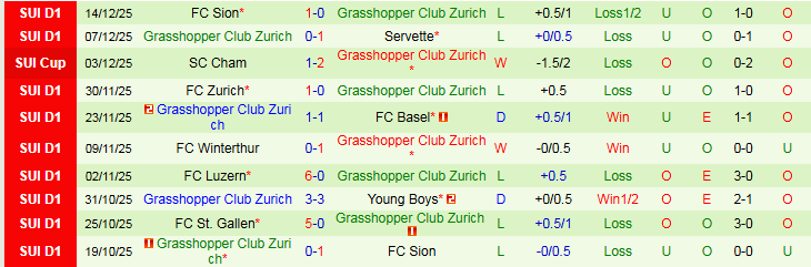 Nhận định, Soi kèo Young Boys vs Grasshopper 2h30 ngày 18/12: Không có bất ngờ - Ảnh 3