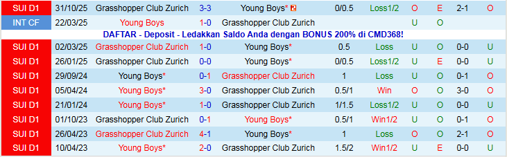 Nhận định, Soi kèo Young Boys vs Grasshopper 2h30 ngày 18/12: Không có bất ngờ - Ảnh 4