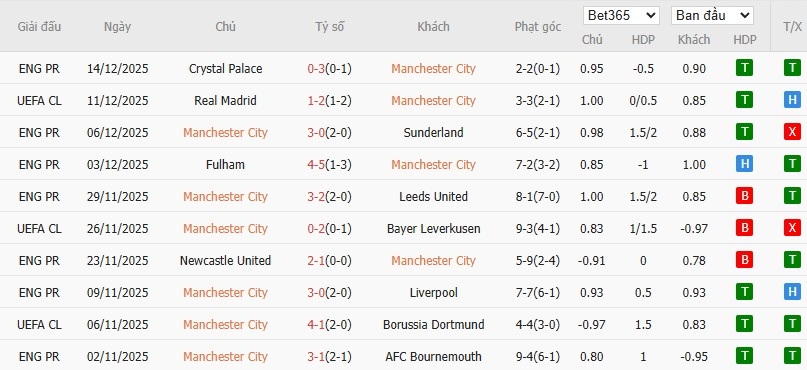 Soi kèo phạt góc Man City vs Brentford, 2h30 ngày 18/12 - Ảnh 4