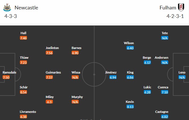 Soi kèo phạt góc Newcastle vs Fulham, 3h15 ngày 18/12 - Ảnh 3