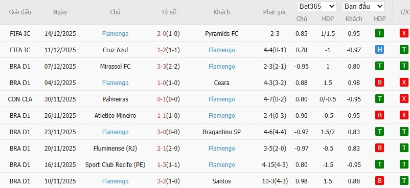 Soi kèo phạt góc PSG vs Flamengo, 0h ngày 18/12 - Ảnh 3