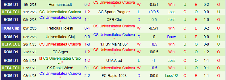 Nhận định, Soi kèo AEK Athens vs Universitatea Craiova 3h00 ngày 19/12: Tiếp đà thăng hoa - Ảnh 3