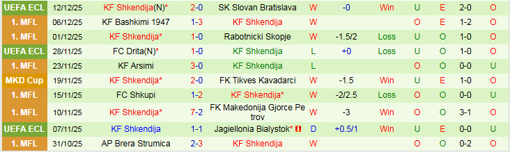 Nhận định, Soi kèo AEK Larnaca vs Shkendija 3h00 ngày 19/12: Thử thách cho chủ nhà - Ảnh 3